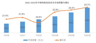 阿里青睐的互联网“御林军”安恒信息，究竟有何与众不同？
