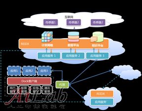 挖掘互联网数据中的知识与情报 服务模式与应用展望