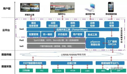 新基建浪潮下的双引擎 数据中心与工业互联网如何重塑互联网数据服务