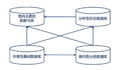 智慧养老新图景 基于互联网大数据服务的实现路径探析