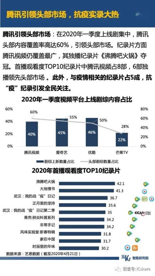 疫情后的互联网 数据服务引领行业新奇迹