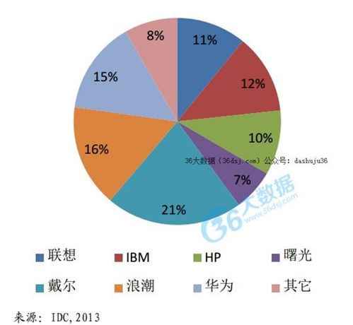互联网金融大数据 安全为先，数据服务与风险防范并重